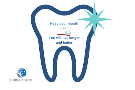 Higher overall survival was observed in oral cancer patients with higher adherence of oral preventive measures protocol.